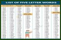 List of 5 Letter Words Ending With 'sly'